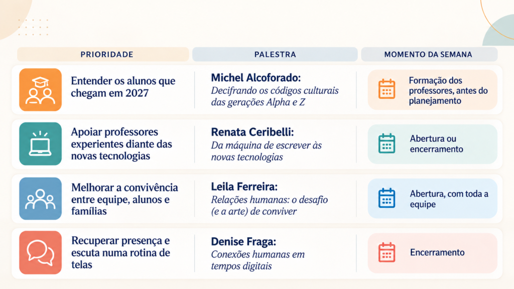 comparativo - palestaras educação
